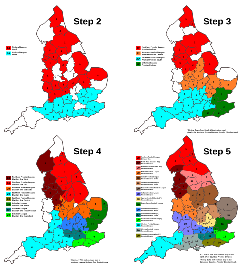 National League System